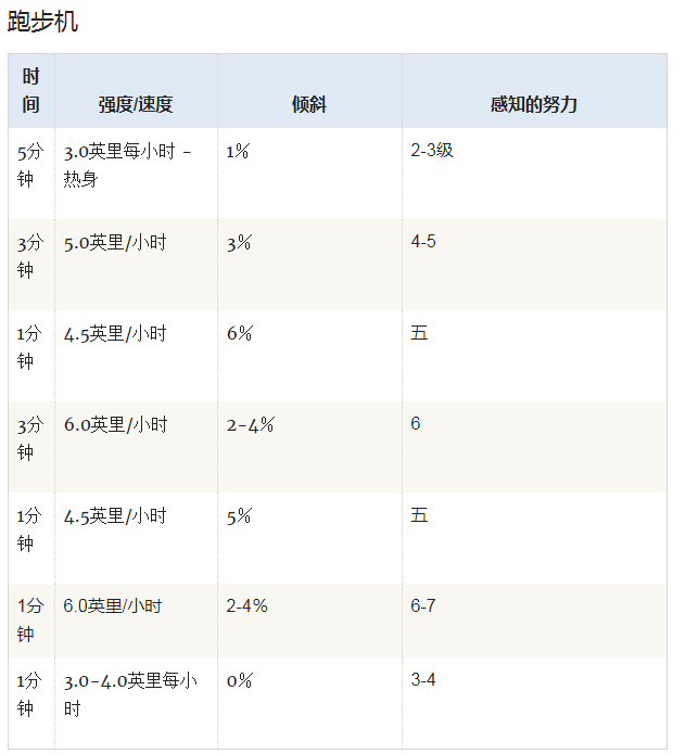 减肥达人