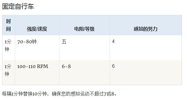 减肥达人