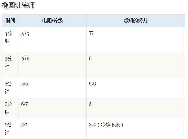 减肥达人
