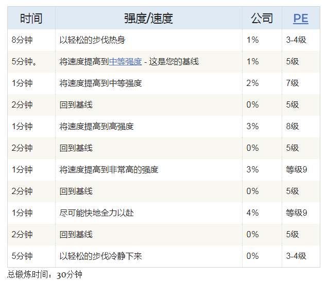 减肥达人